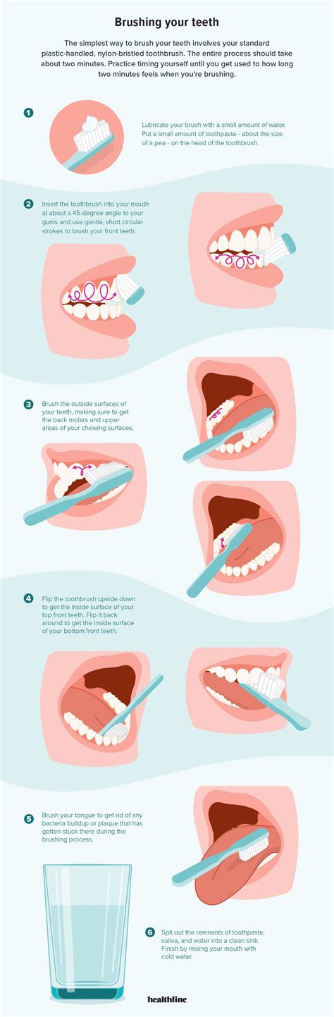How to Brush Your Teeth with a Standard or Electric Toothbrush | Tooth decay, Teeth care ...