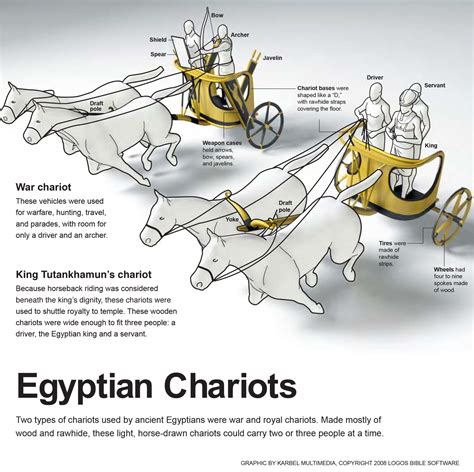 Egyptian Chariots with People