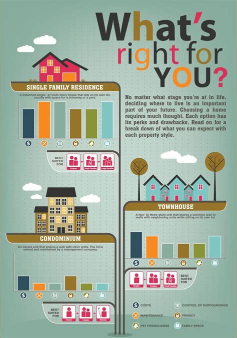 Single-Family Home Vs. Townhouse Vs. Condo. What Is The Best Option For ...