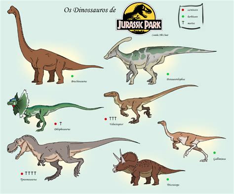 Image - Dinos by iguana teteia-d6fyeg2.png | Jurassic Park wiki | FANDOM powered by Wikia