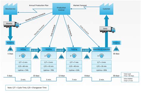 Fathul I'lmi: Lean Operation System