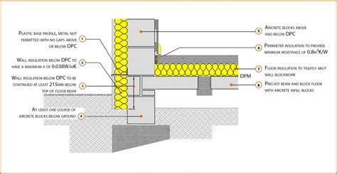 Beam And Block Floor Dpm Details | Viewfloor.co