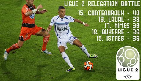 Five Worried Candidates in the Ligue 2 Relegation Battle