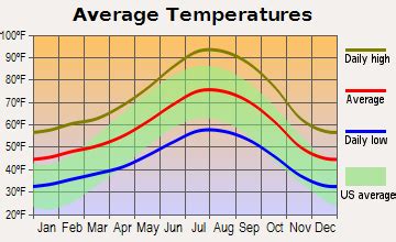 El Dorado County Climate, Weather Statistics, Climate Statistics, Cloud Types, Elevations ...