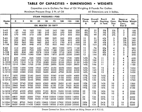 275 Gal Fuel Tank Chart - Best Picture Of Chart Anyimage.Org