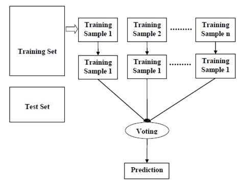 DATA SCIENCE: Nine Machine Learning Methods For A Data Scientist