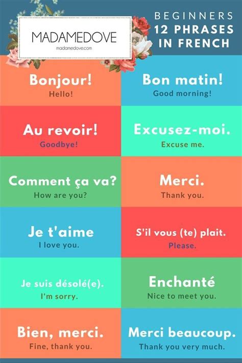 469 best French Vocabulary images on Pinterest | Fle, Free french and French people