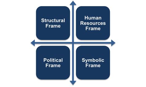 Bolman And Deal Four Frames Pdf - Infoupdate.org