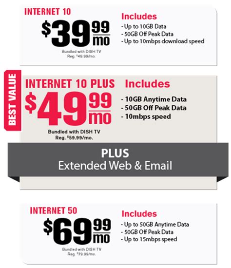 Bundle DishNET Internet and Dish TV | Lighthouse ISP