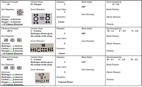 (Solved) - Activity 4: Bonding And Polarity Data Table 2 Electronegativity... (1 Answer ...