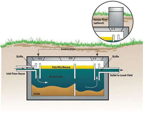 About Septic Systems - Meyers Environmental