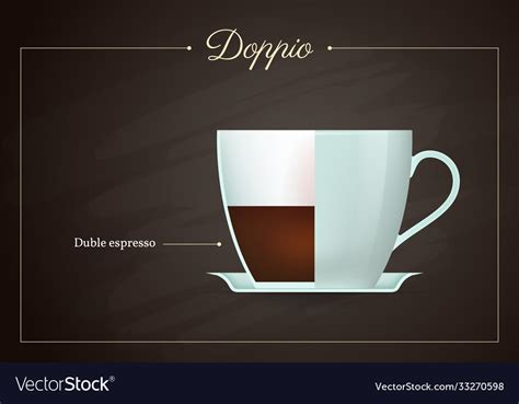 Doppio coffee drink recipe Royalty Free Vector Image