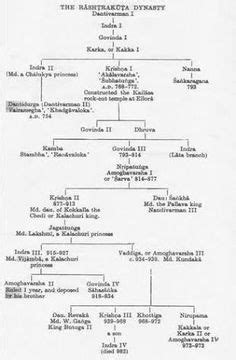 Shivaji maharaj family tree - pnastone