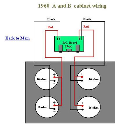 Marshall 1960a Cabinet Wiring | Cabinets Matttroy