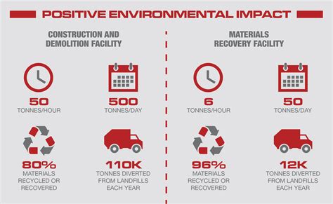 Waste & Recycling, Processing Facilities & Transfer Stations - Tomlinson Group