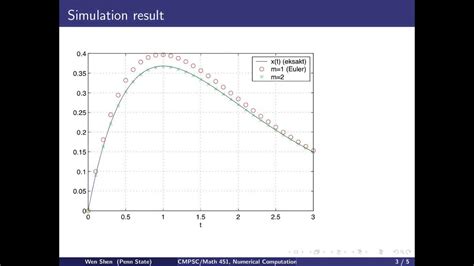 ch9 3. Examples of Taylor Series Method. Wen Shen - YouTube