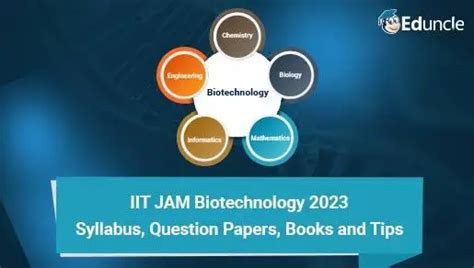 IIT JAM Biotechnology 2024: A complete Preparation guide!