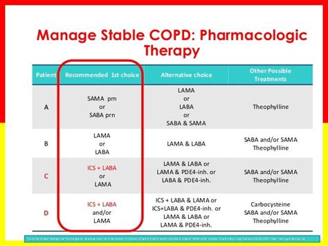 Inhaled corticosteroids in COPD