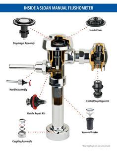 10 Flushometer Info for Maintenance Crews ideas | maintenance, info, sloan