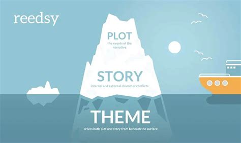 What Is the Theme of a Story? Definition and Mistakes to Avoid