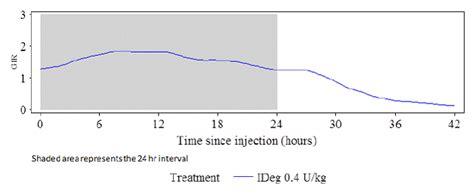 Tresiba (Insulin Degludec Injection): Side Effects, Uses, Dosage ...