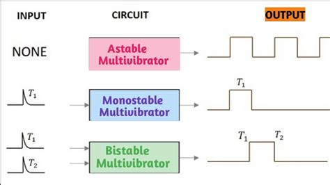 12th Std | Applied Electronics| Basic Of Multivibrator | Astable ...