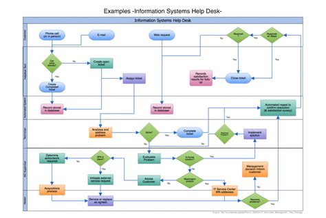 5 ways to use diagrams to visualize your ideas | Nulab