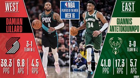 Damian Lillard, Giannis Antetokounmpo named NBA Players of the Week ...