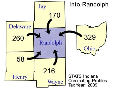 County Commuting Patterns