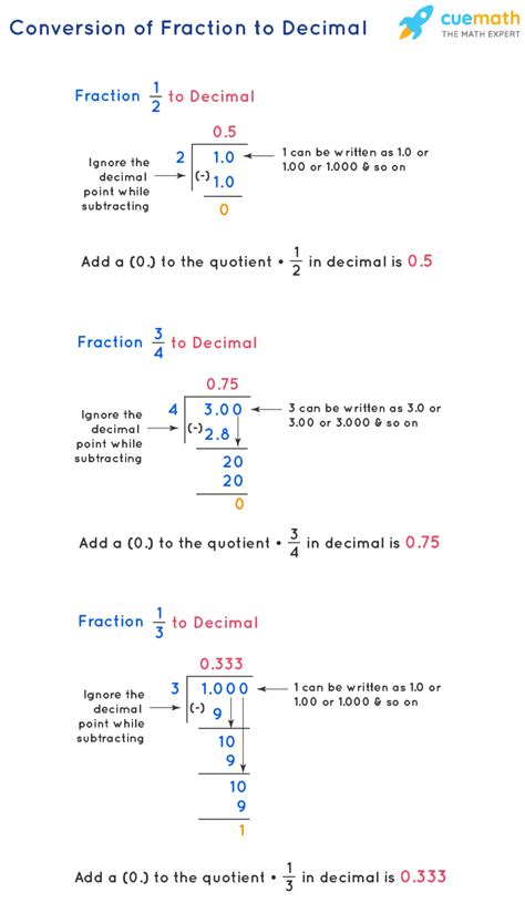 Fraction to Decimal Chart - Uses, Conversion, Examples