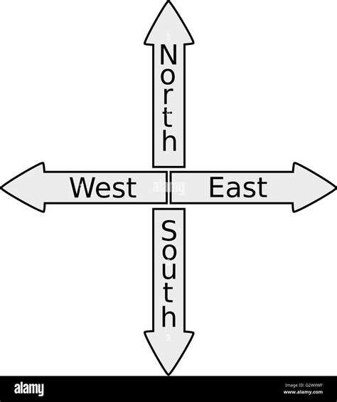 sign north, south, North East West South Signpost Shows Travel Or Direction Stock Vector Image ...