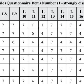 results of the technology acceptance model (TAM2) questionnaire | Download Scientific Diagram