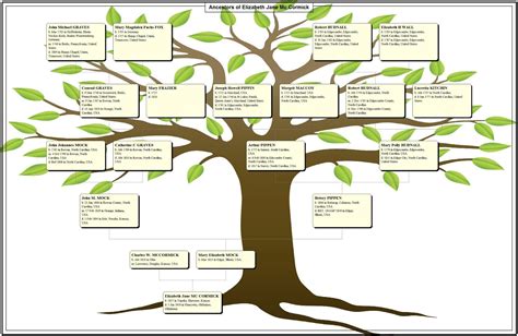 Bennights Unite!: A Family Tree Chart