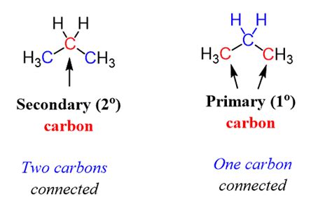 Primary Secondary Tertiary in Organic Chemistry