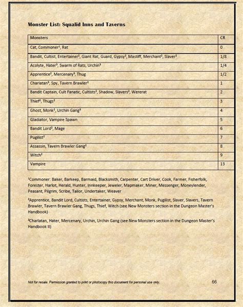 Tavern Menu – RPG Products for 5th Edition