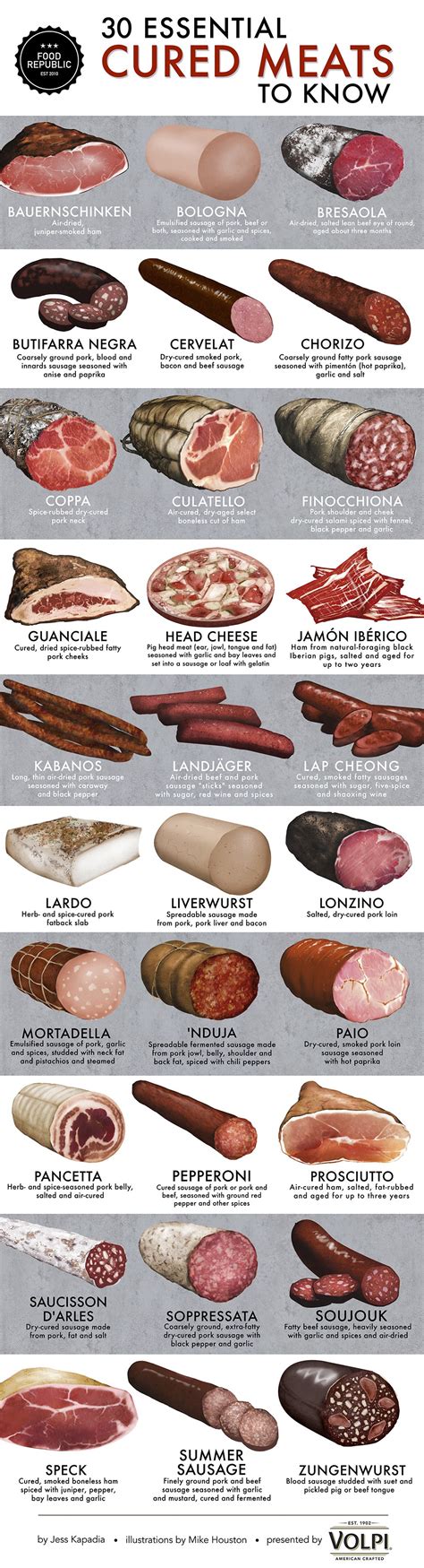 The 30 Essential Cured Meats To Know - 1000+ Infographic Ideas