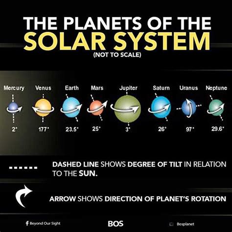 What Is Unique About Venus’s Rotation