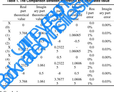 Table 1 from Design FFT Processor Based on FPGA | Semantic Scholar