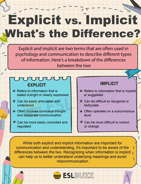 Explicit vs. Implicit: Reading Between the Lines - ESLBUZZ