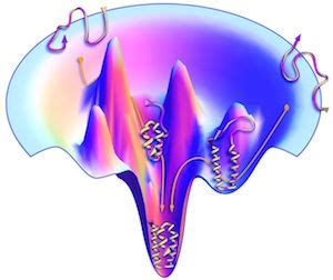 What characteristics of the protein folding process ensure that the energy landscape is a funnel ...