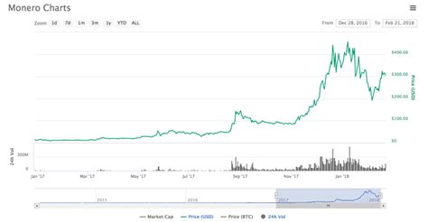 Cryptojacking, or Why Monero is on Everybody’s Lips Right Now