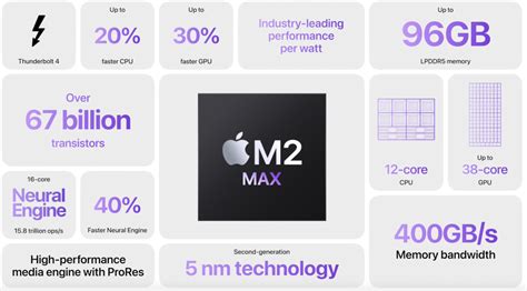 与英特尔越走越远 苹果发布自研芯片M2 Pro/Max | 每经网