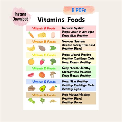 Kids Vitamins Minerals Chart Printable, Eat Healthy Poster, Homeschool Poster Vegetable Vegan ...