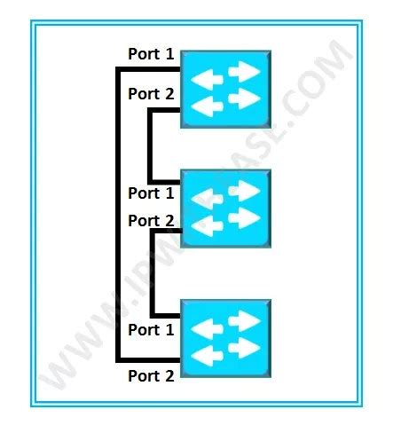 Switch Stacking Basic Setup and Configuration Steps - IP With Ease