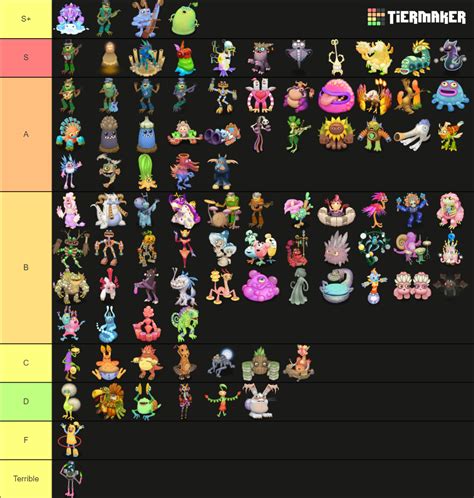 Every MSM Monster (no Rares, Epics or Prismatics) Tier List (Community ...