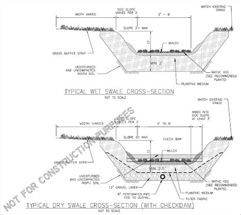 Stormwater Management - Grassed Swales