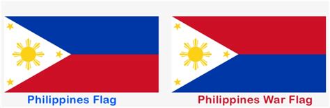 Philippines Flag Upside Down War - About Flag Collections