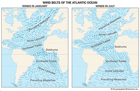 Prevailing Winds For Kids