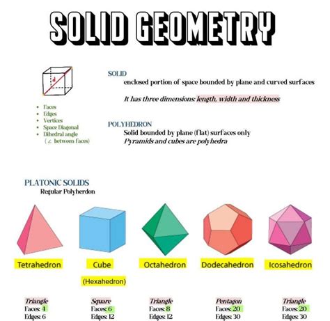 Mathematics - Solid Geometry Formula Sheet | Solid geometry, Geometry formulas, Mathematics