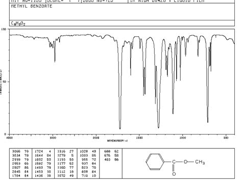 Solved Lable the IR Spectrum for Methyl Benzoate | Chegg.com